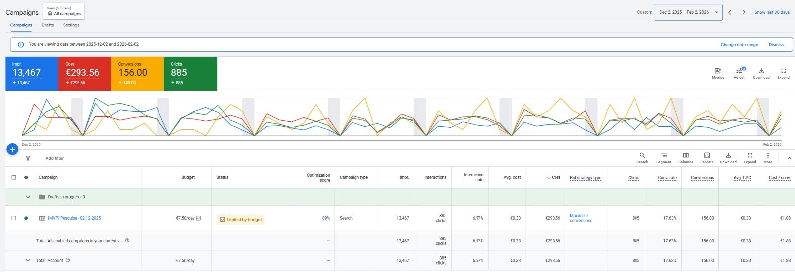 Google Ads campaign dashboard