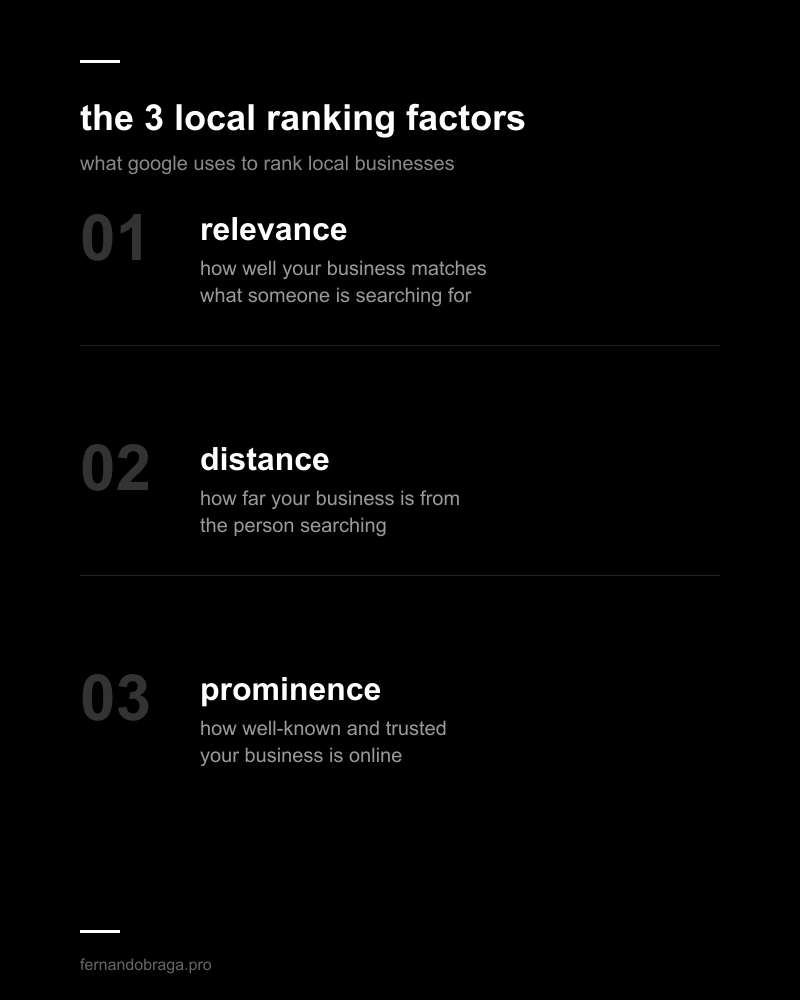 the 3 local seo ranking factors: relevance, distance, prominence