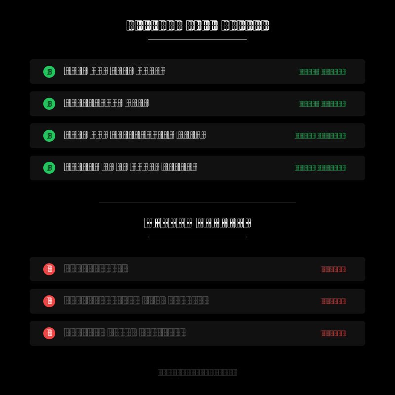 4 key google ads metrics vs 3 vanity metrics comparison chart