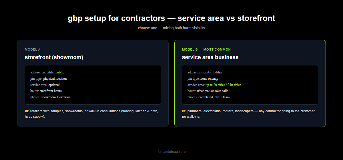 gbp setup options for contractors storefront vs service area business with configuration and fit for each model