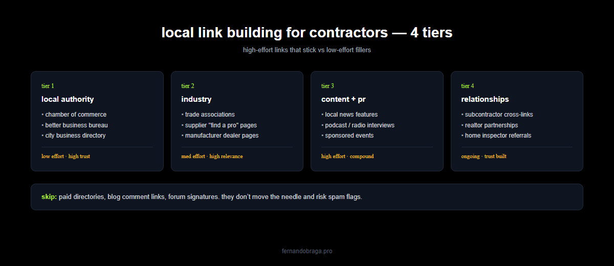 four tiers of local link building for contractors local authority industry content pr and relationships with effort and trust ratings