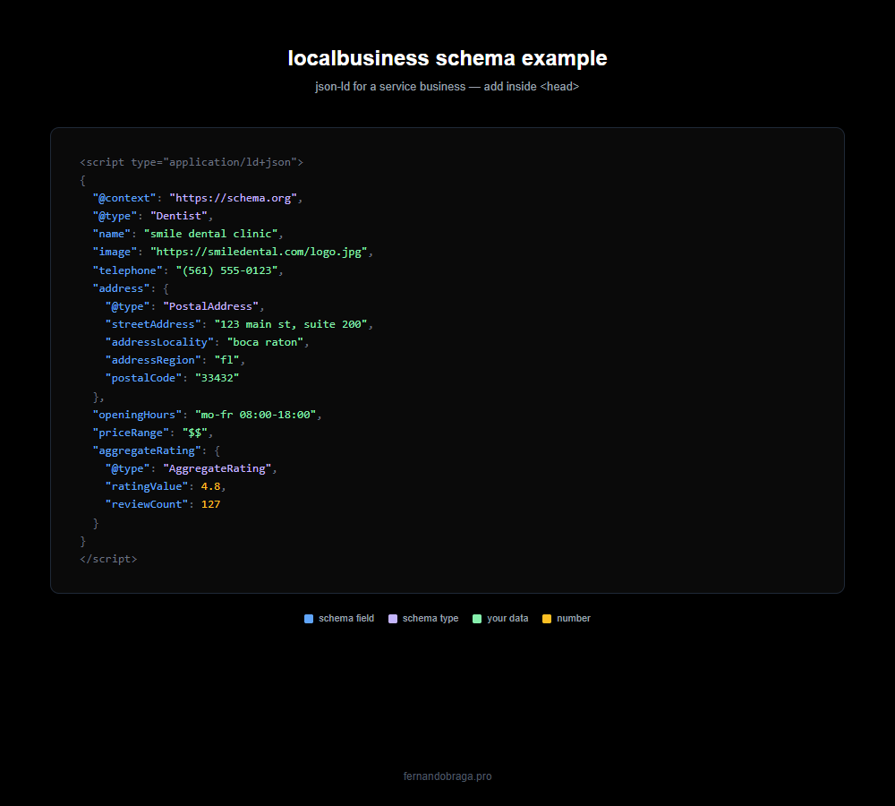 localbusiness schema json-ld code example for service business websites