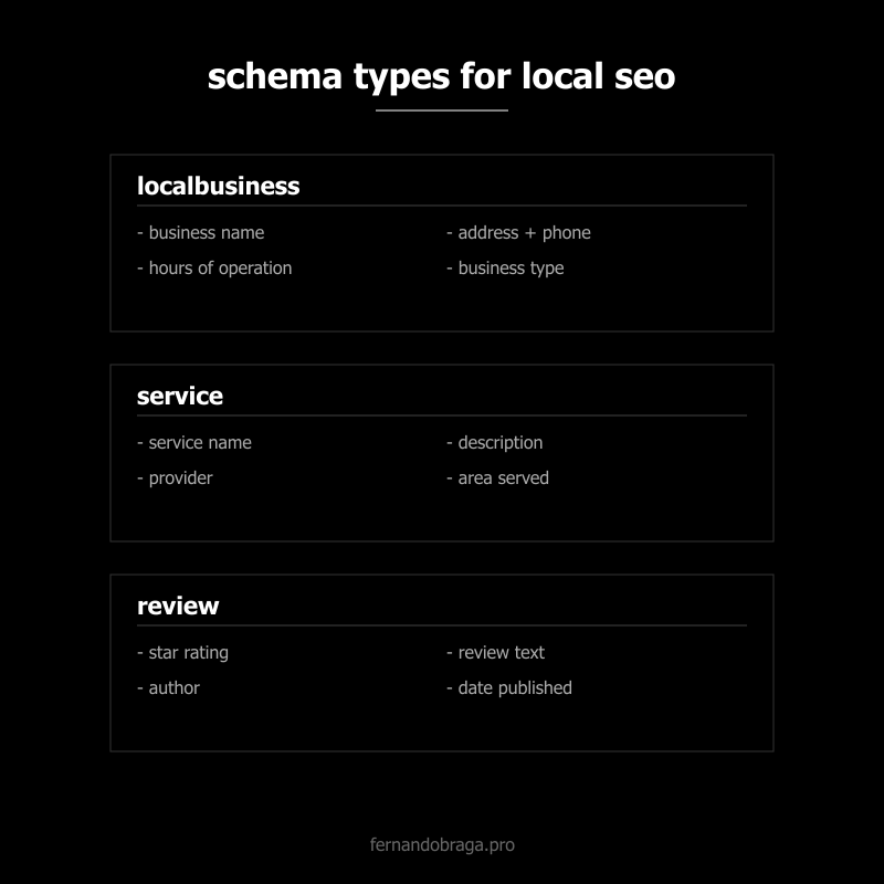 schema types for local seo - localbusiness, service, and review