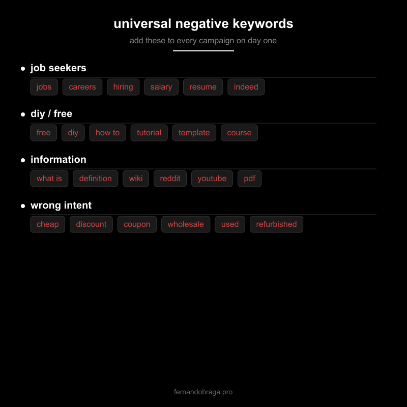 universal negative keywords list for google ads campaigns