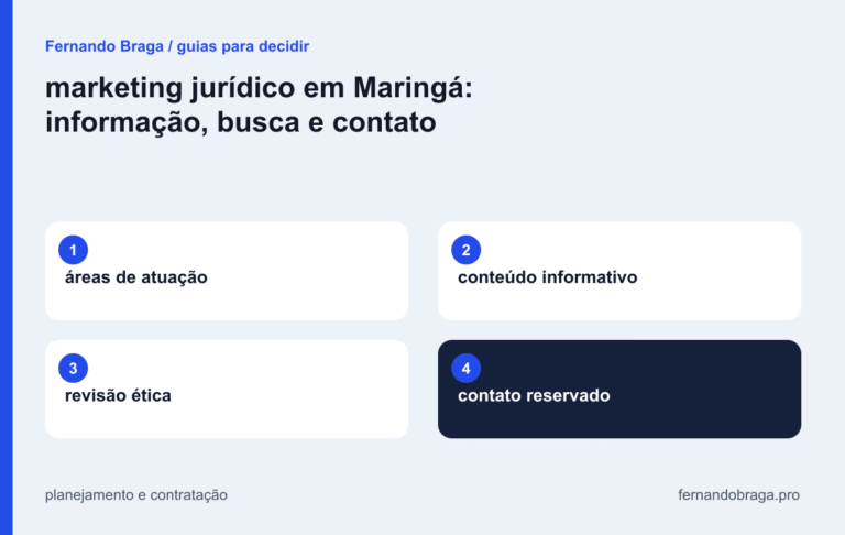 mapa visual: áreas de atuação / conteúdo informativo / revisão ética / contato reservado