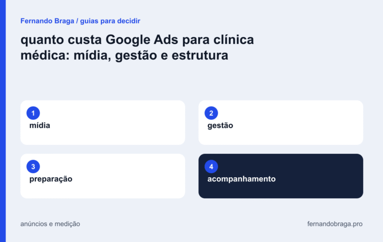 mapa visual: mídia / gestão / preparação / acompanhamento