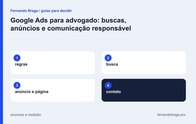 mapa visual: regras / busca / anúncio e página / contato