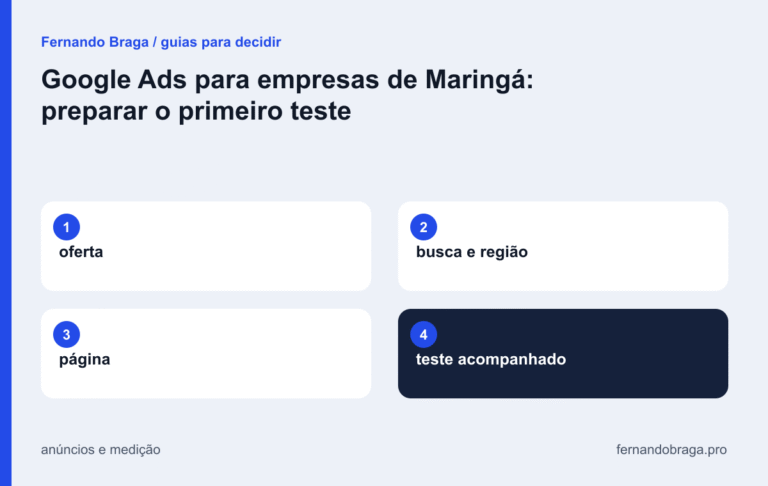 mapa visual: oferta / busca e região / página / teste acompanhado