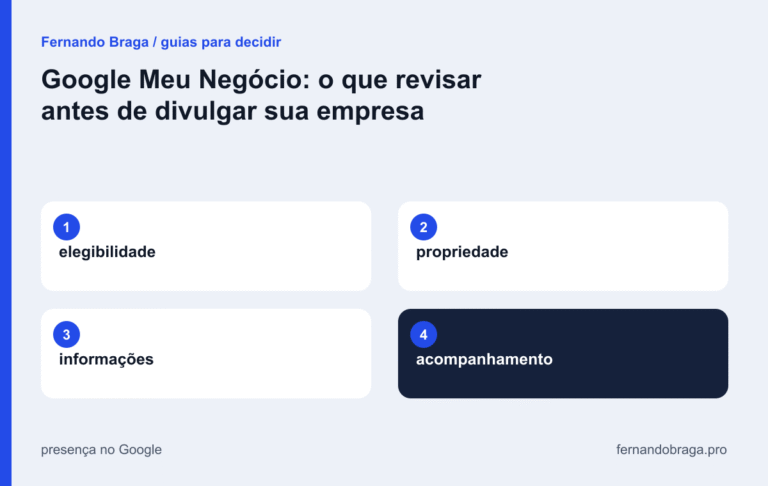 mapa visual: elegibilidade / propriedade / informações / acompanhamento