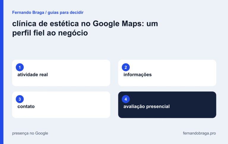 mapa visual: atividade real / informações / contato / avaliação presencial