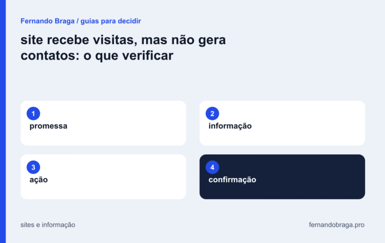 mapa visual: promessa / informação / ação / confirmação