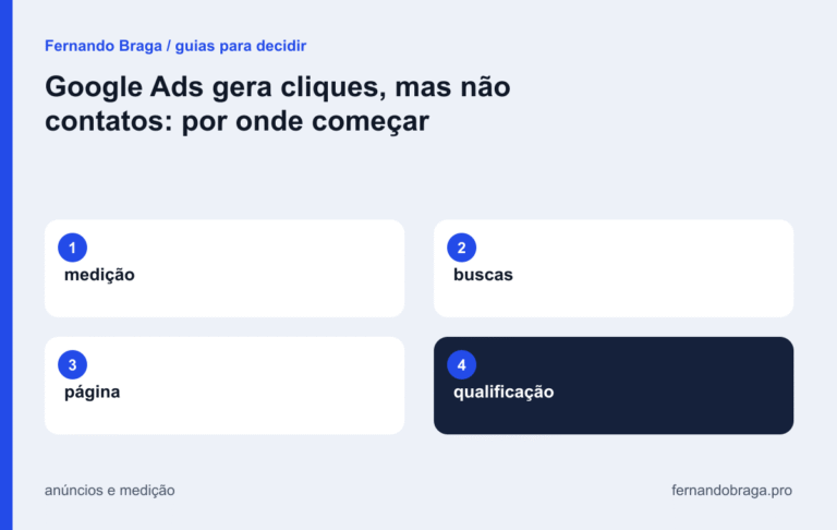 mapa visual: medição / buscas / página / qualificação