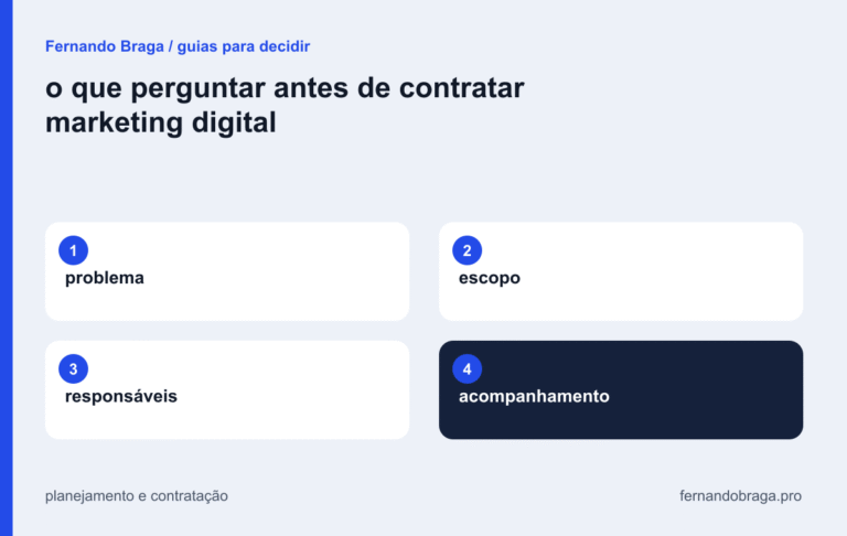 mapa visual: problema / escopo / responsáveis / acompanhamento